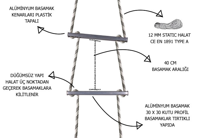 ip merdiven