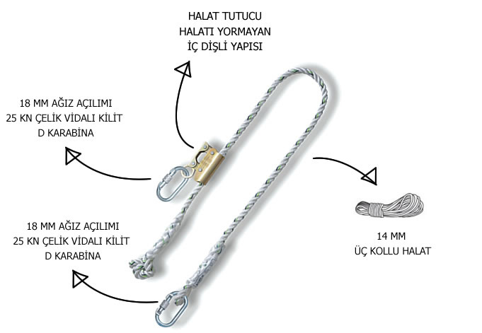 pozisyon halatı